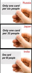 Russia Only one card per six people Japan Only one card per 33 people India One card per 65 people