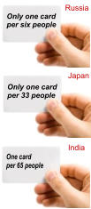 Russia Only one card per six people Japan Only one card per 33 people India One card per 65 people